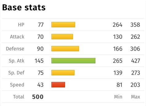 vikavolt stats|Iba pa.